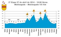 VueltaNavarra